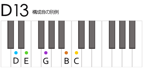 D13th Dサーティーン コード 鍵盤の押さえ方