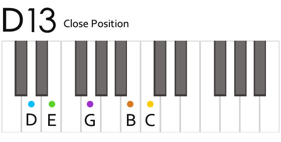 D13th Chord Fingering