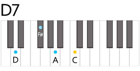 D7 Dセブン コード 鍵盤の押さえ方