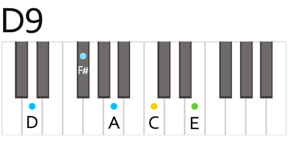 D9th Chord Fingering