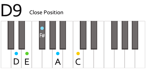 D9 Chord Fingering