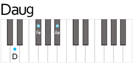 Daug Chord Fingering