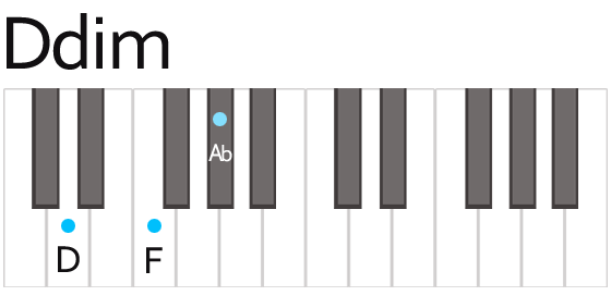 Ddim Chord Fingering