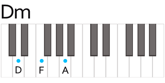 D minor Chord Fingering