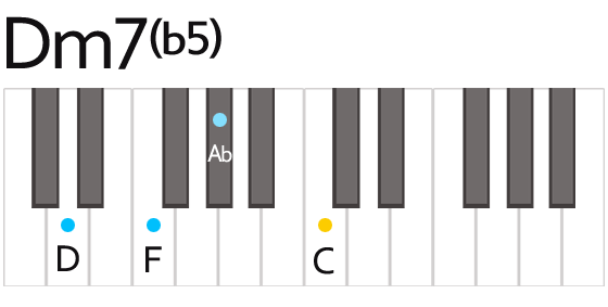 Dm7(b5) マイナーセブンフラットフィフス コード 鍵盤の押さえ方