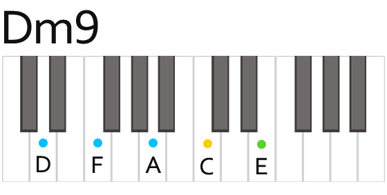 Dm9 Dマイナーナイン コード 鍵盤の押さえ方