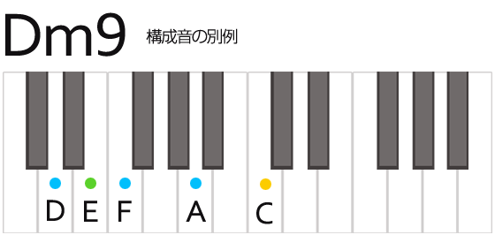 Dm9 Dマイナーナイン コード 鍵盤の押さえ方