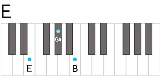 E Major Chord Fingering