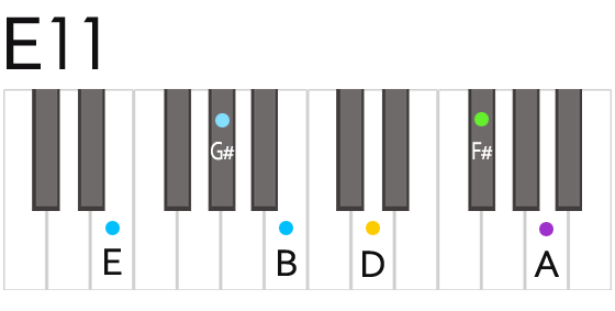 E11th Eイレブン コード 鍵盤の押さえ方