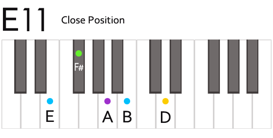 E11 Chord Fingering