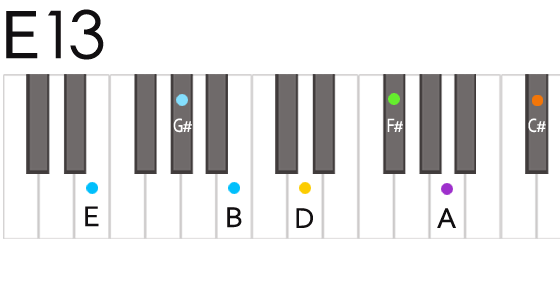 E13th Eサーティーン コード 鍵盤の押さえ方