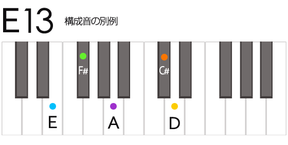 E13 Eサーティーン コード 鍵盤の押さえ方