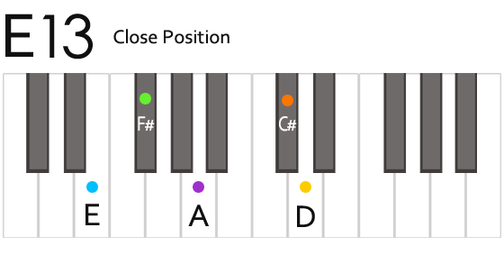 E13 Chord Fingering