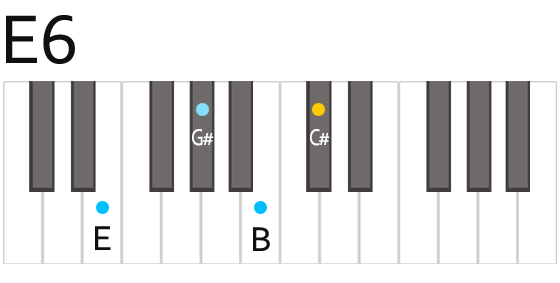 E6 Eシックス コード 鍵盤の押さえ方