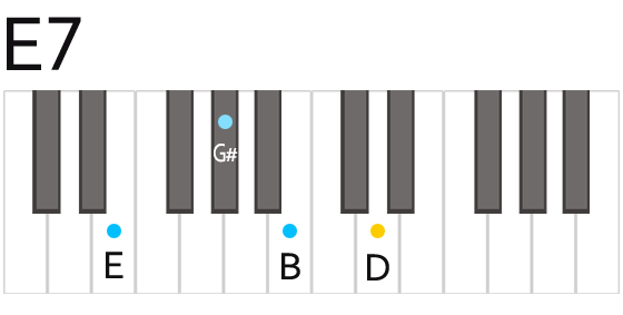 E7 Eセブン コード 鍵盤の押さえ方