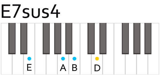 E7sus4 Eセブンサスフォー コード 鍵盤の押さえ方