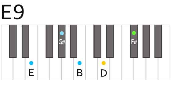 E9th Chord Fingering