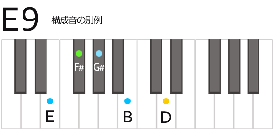 E9 Eナイン コード 鍵盤の押さえ方