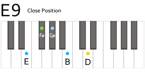 E9 Chord Fingering