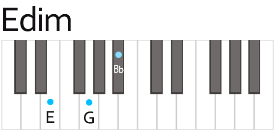 Edim Chord Fingering