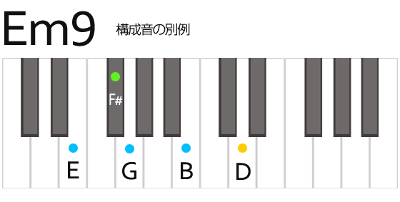 Dm9 Dマイナーナイン コード 鍵盤の押さえ方