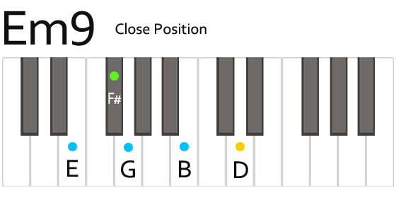 Em9 E Minor Ninth Chord Fingering