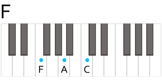 F Major Chord Fingering