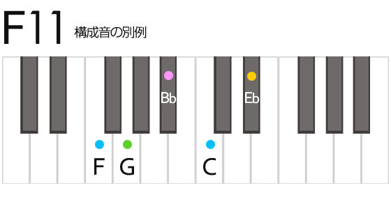 F11 Fイレブンス コード 鍵盤の押さえ方