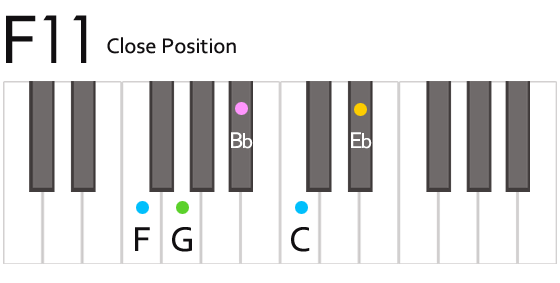 F11 Chord Fingering