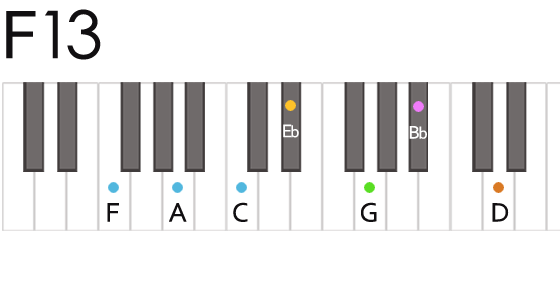 F13 Chord Fingering