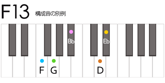 F13 Fサーティーン コード 鍵盤の押さえ方