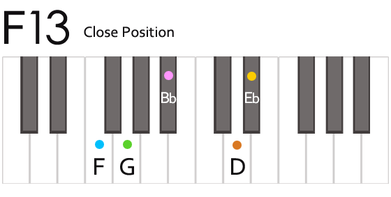 F13 Chord Fingering