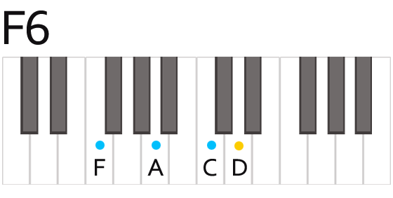 F6 Chord Fingering