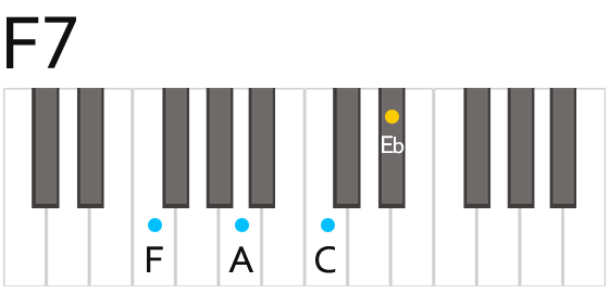 F7 Fセブン コード 鍵盤の押さえ方