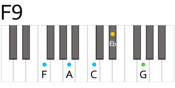 F9th Fナイン コード 鍵盤の押さえ方