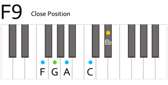 F9 Chord Fingering