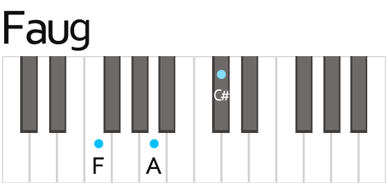 Piano Chord Faug Augmented Daxter Music