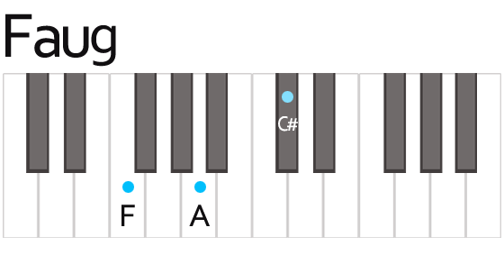 Faug オーグメント コード　鍵盤の押さえ方　ポジション