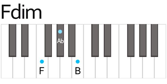 Fdim Chord Fingering