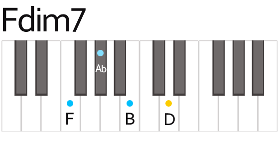 Fdim7 ディミニッシュセブン コード　鍵盤の押さえ方　ポジション