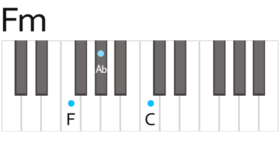 F minor Chord Fingering