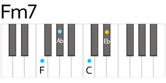 Fm7 Minor Seventh Chord Fingering