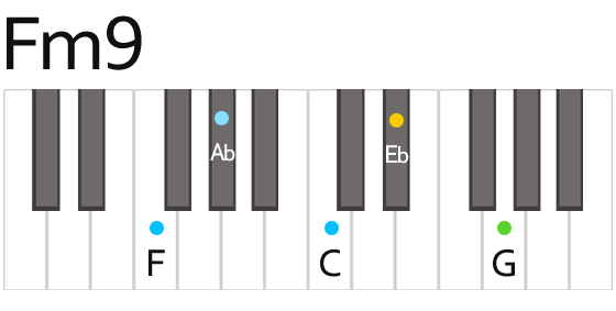 Fm9 F Minor Ninth Chord Fingering