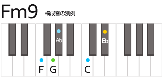 Fm9 Fマイナーナイン コード 鍵盤の押さえ方