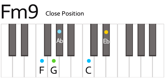 Fm9 F Minor Ninth Chord Fingering