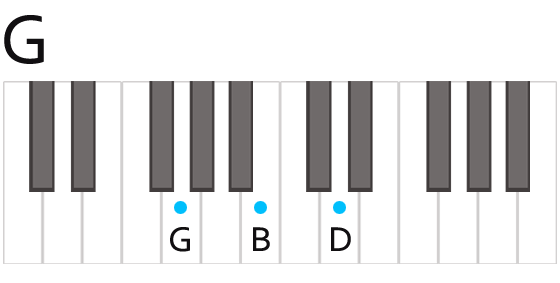 G Major Chord Fingering