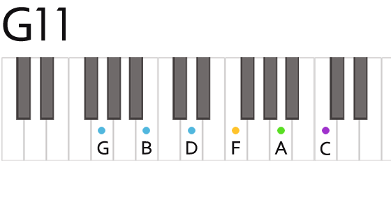 Piano Chord G11 Daxter Music