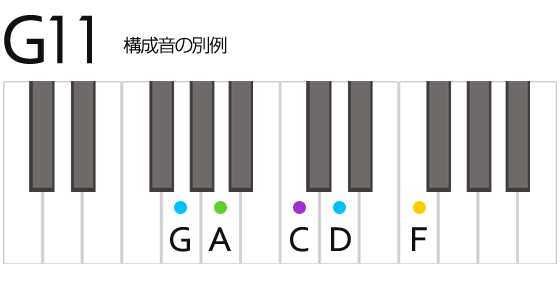 G11 Fイレブンス コード 鍵盤の押さえ方