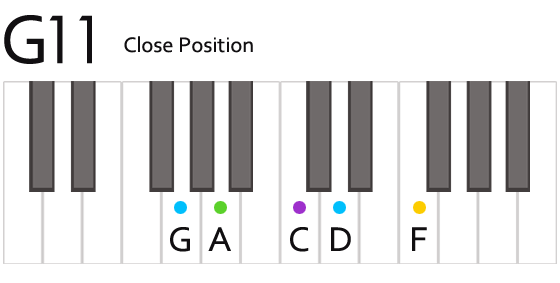 G11 Chord Fingering