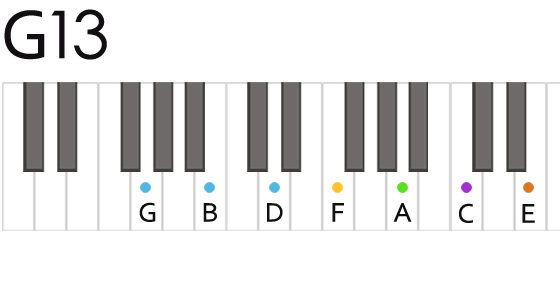 G13th Chord Fingering